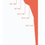 Ambre Energy Revenue, Expenses 2006-12