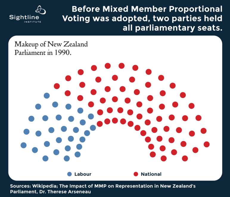 This Is How New Zealand Its Voting - Sightline