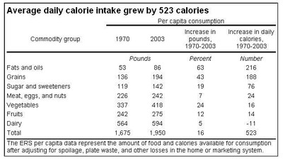 Calories Chart 