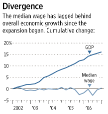 median income vs. gdp