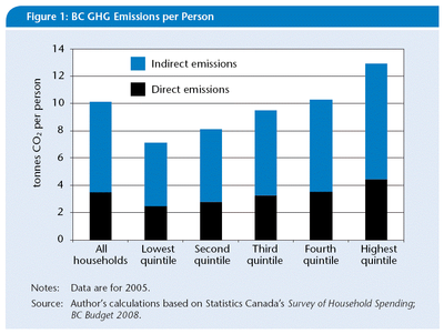 CJP BC emissions