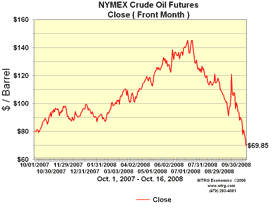 oil price 10-18-2008 wtrg.com