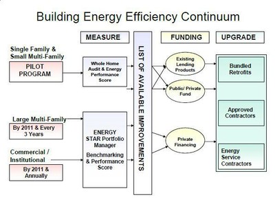 Diagram for Green Building Seattle