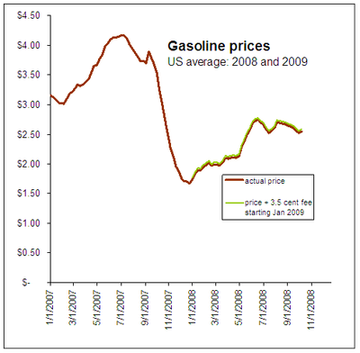 gas price plus fee