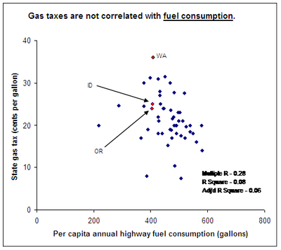 gas tax fuel