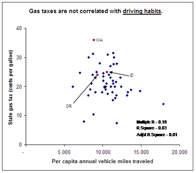 gas tax vmt