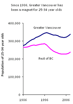 BC-Vancouver Hipster Ratio