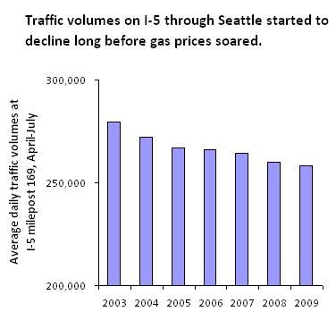 I-5 Seattle Traffic