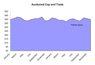 tax+cap chart1