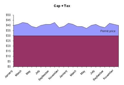 tax+cap chart2