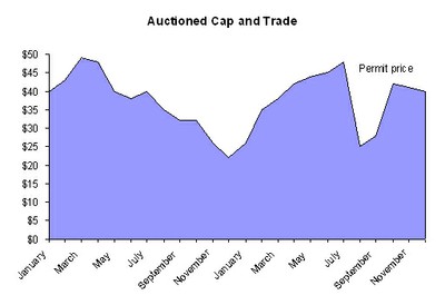tax+cap chart3