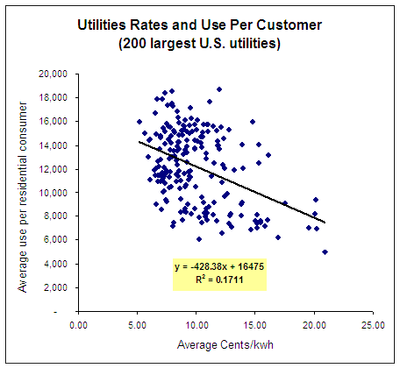 utilities - us