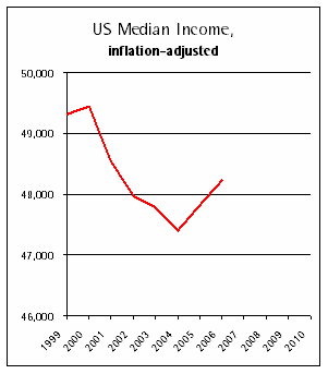 median income_301