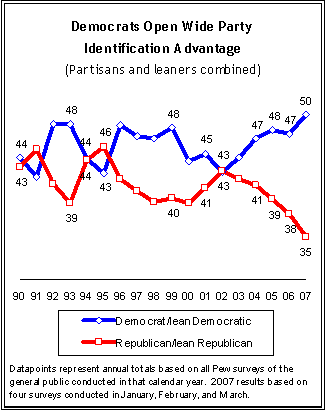 Party Hopping Pew Graph
