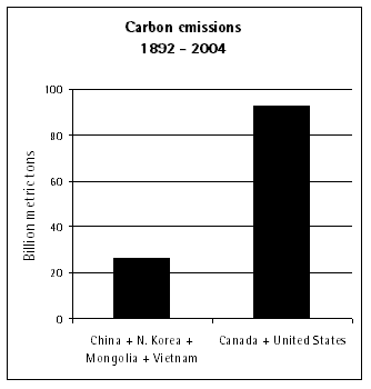 carbon comparison_334