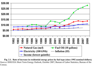 energy_price_increases_375