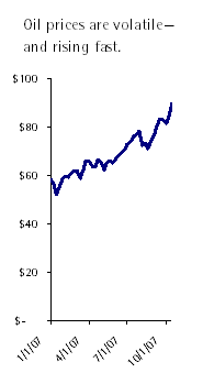 Oil price graph through 2007 - 185