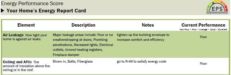 Energy audit report card.