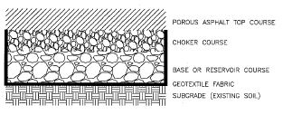 Typical porous asphalt cross section
