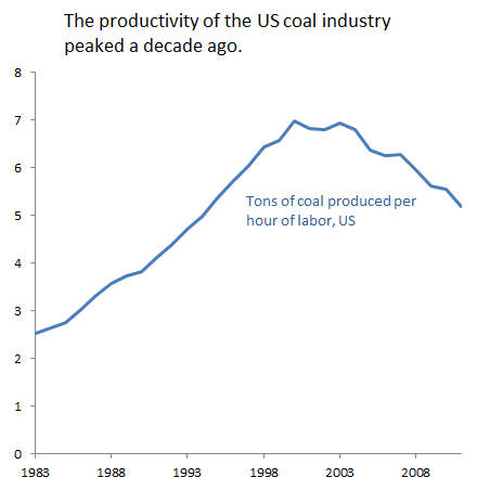 Source: US Energy Information Administration