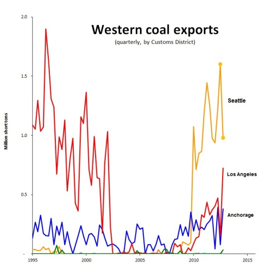 western coal ex_q42012