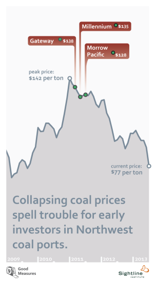 coal_prices-080413-projects_still_open-D