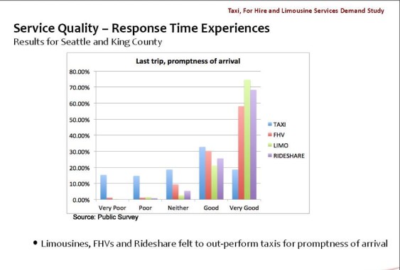 Taxi response chart