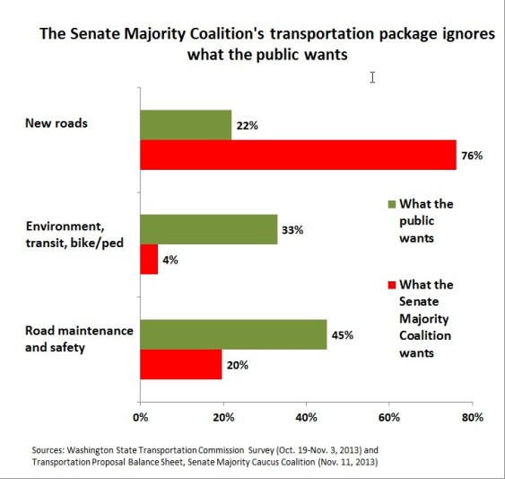 MCC vs. Senate Priorities
