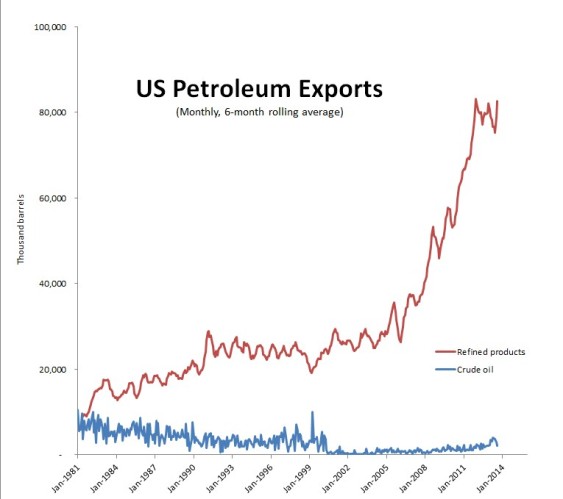 sightline_petroleum exports