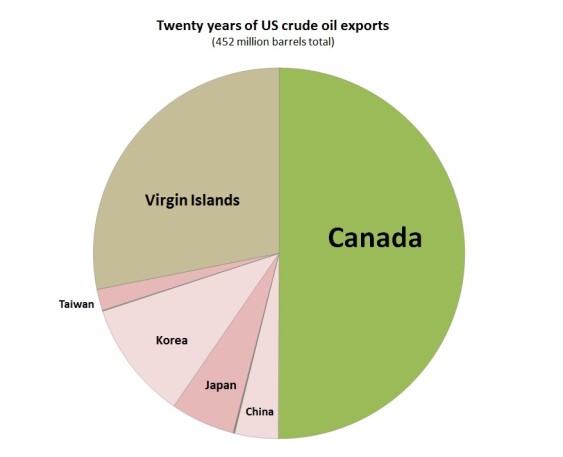 Sightline_crude oil exports
