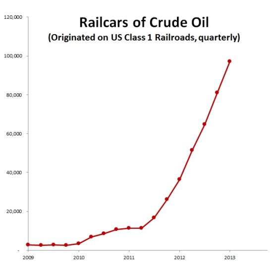 carloads of crude oil, quarterly