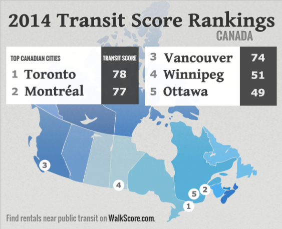 Canada Transit Score