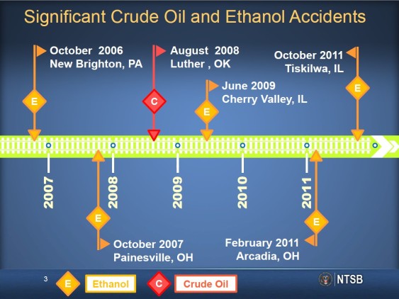tank car accidents 1. Image by NTSB, used with permission.