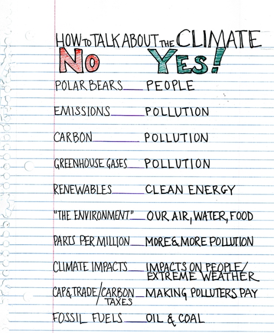Flashcard_How To Talk About the Climate