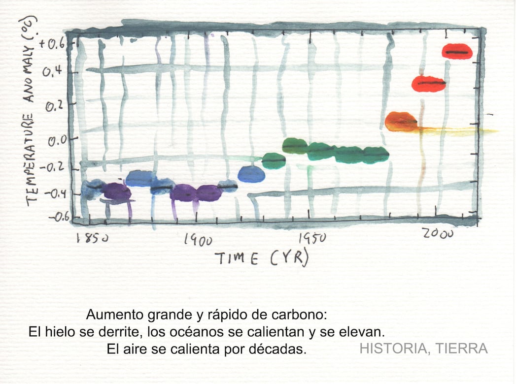 spanish_03_history_earth_ed