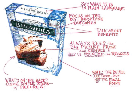 The Brownie Mix Rule: A messaging recipe for policy wonks