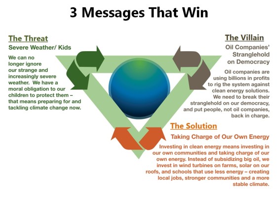 Breakthrough Strategies & Solutions: 3 Climate and Energy Messages that Win