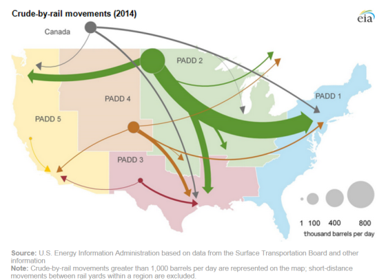 Crude-by-rail movements in 2014. Source - US EIA.
