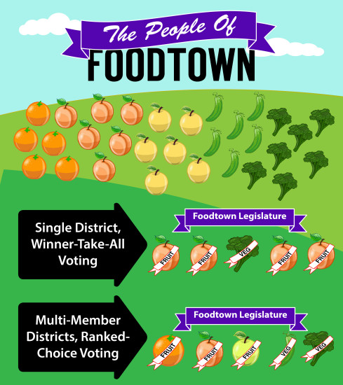 Foodtown Legislature