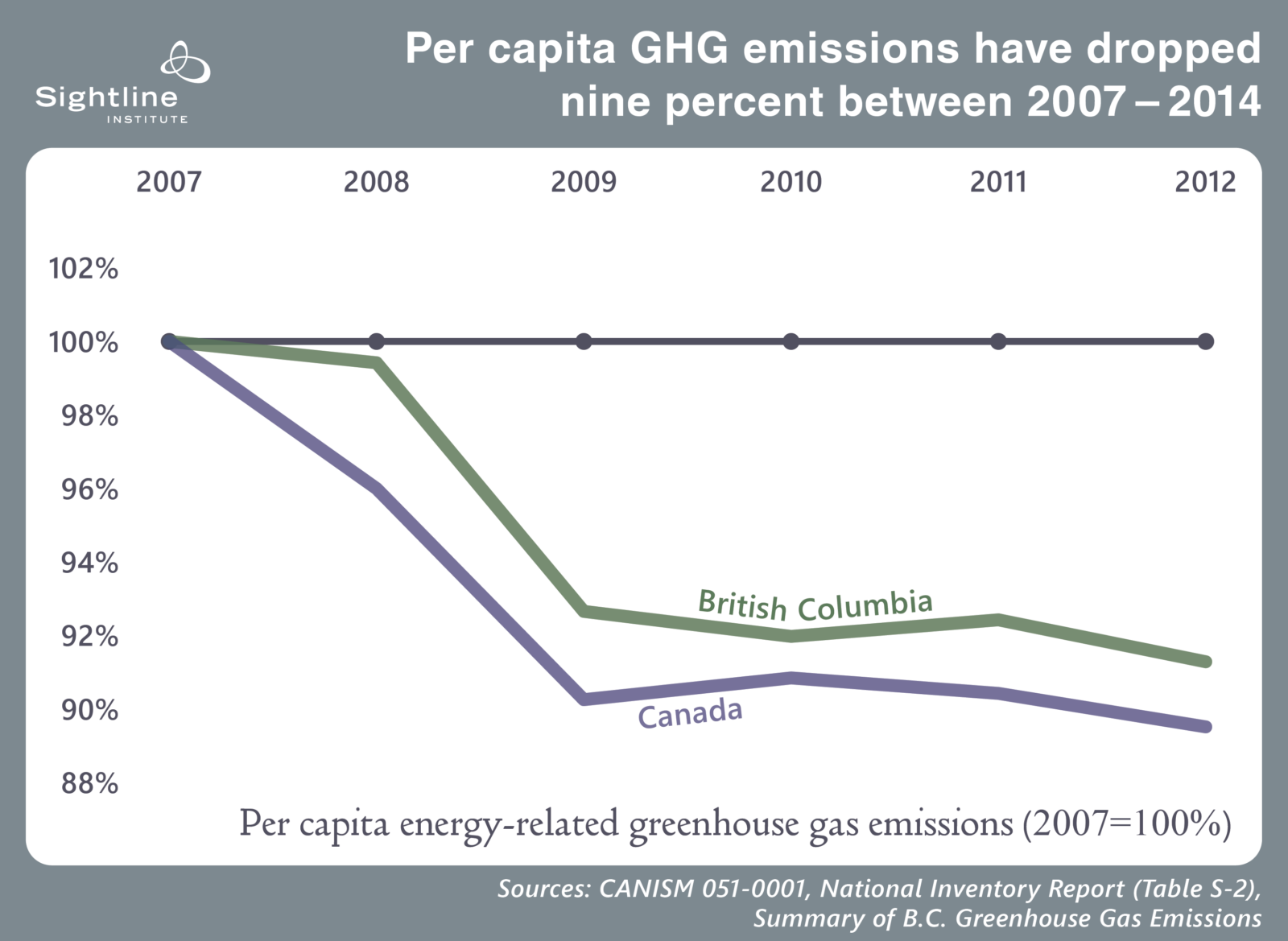 All You Need to Know About BC’s Carbon Tax Shift in Five Charts ...
