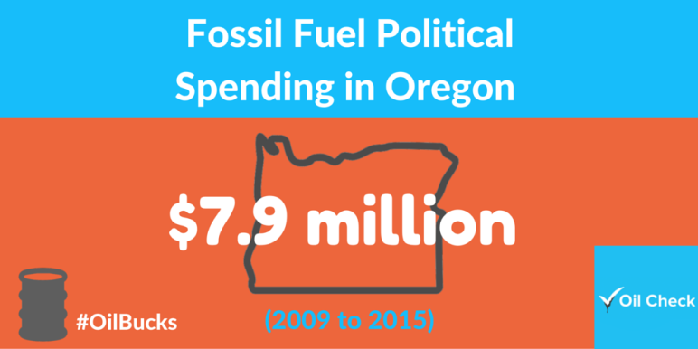 Fossil Fuel Spending in Oregon, by Oil Check Northwest. (Used with permission.)