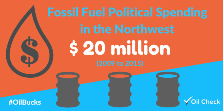 Fossil Fuel Spending in the Northwest, by Oil Check Northwest. (Used with permission.)