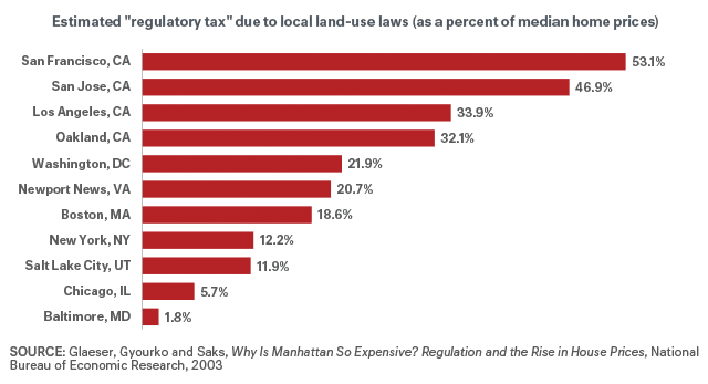 Regulatory tax chart, by Enterprise Community Partners, used with permission.