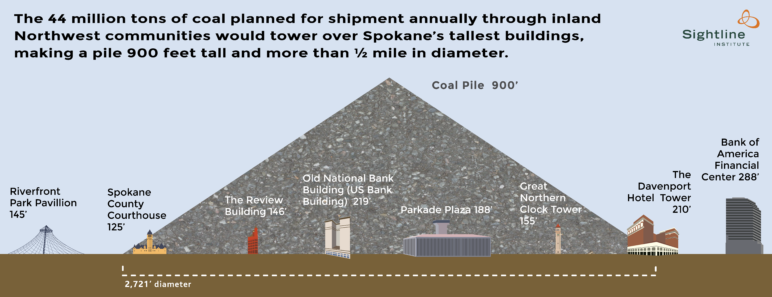 Spokane_coal_pile_infographic_Sightline_Institute