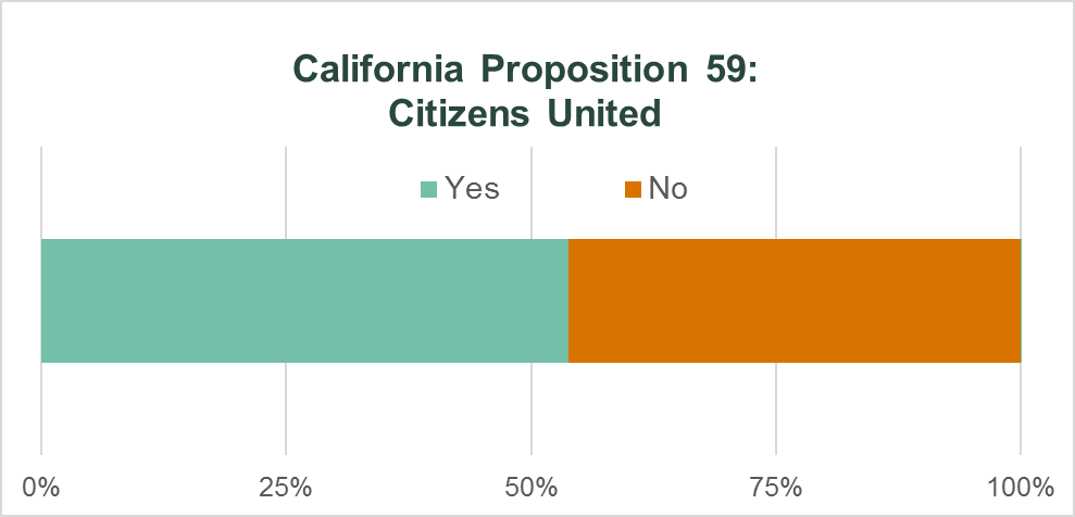 california-proposition-59