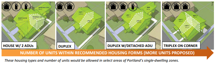 portland-residential-infill-proposed-housing-forms-image-from-city-of-portland-residential-infill-report-oct-2016-p-15