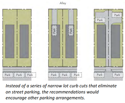 portland-residential-infill-proposed-parking-efficiency-2-image-from-city-of-portland-residential-infill-report-oct-2016-p-21