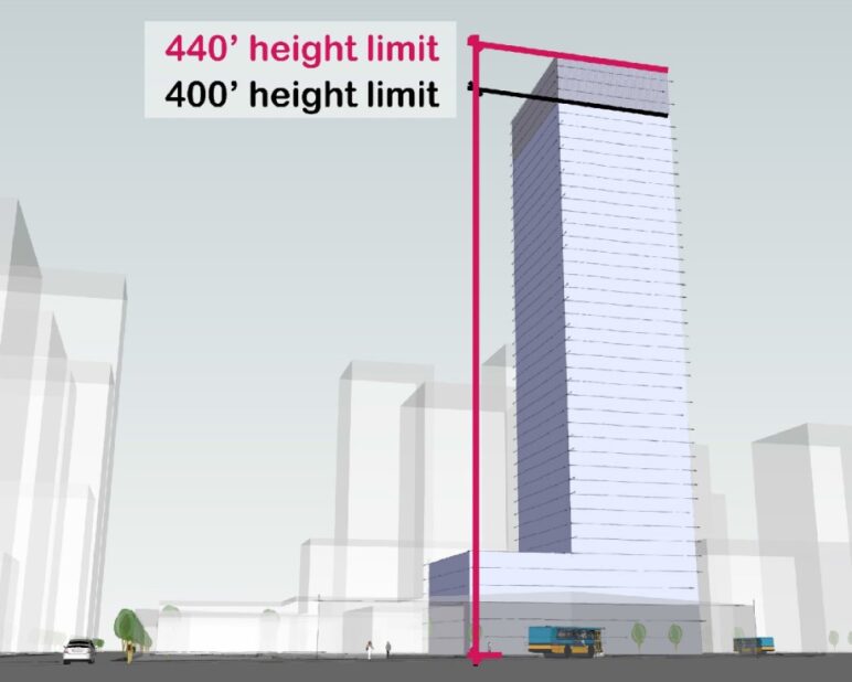 Diagram of MHA upzone for a 400’ residential tower, from City of Seattle, public domain.