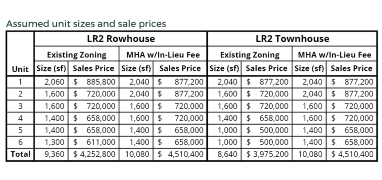 sale price table