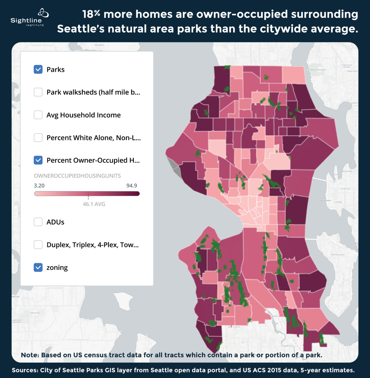 The map shows in green Seattle’s 49 greenbelt and natural area parks larger than one acre. The city’s census tracts are color-coded based on the percentage of housing units that are owner-occupied, with darkest pink tracts having 85 percent or more owner-occupied units and lightest pink tracts having 15 percent or fewer owner-occupied units. The image shows that very few natural area parks touch light pink tracts - those with higher rates of renter occupancy. Original Sightline Institute graphic, available under our free use policy.
